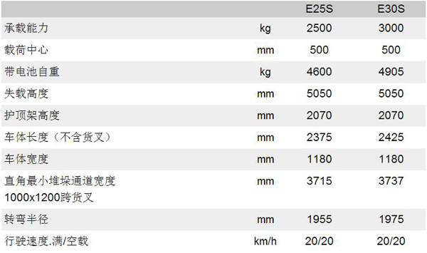 林德電動叉車 林德電動叉車