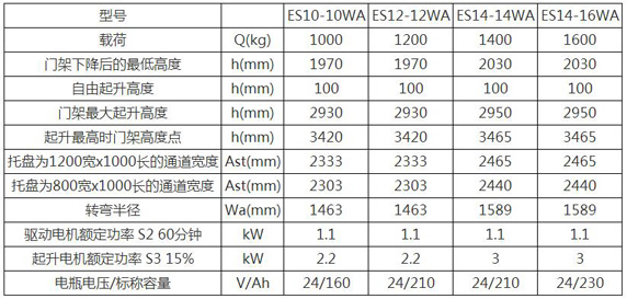 電動堆高車 電動堆高車